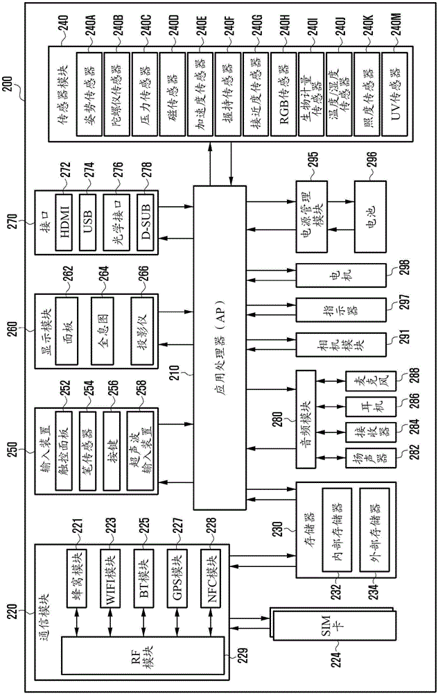 用于管理电子装置的存储器的方法和电子装置与流程