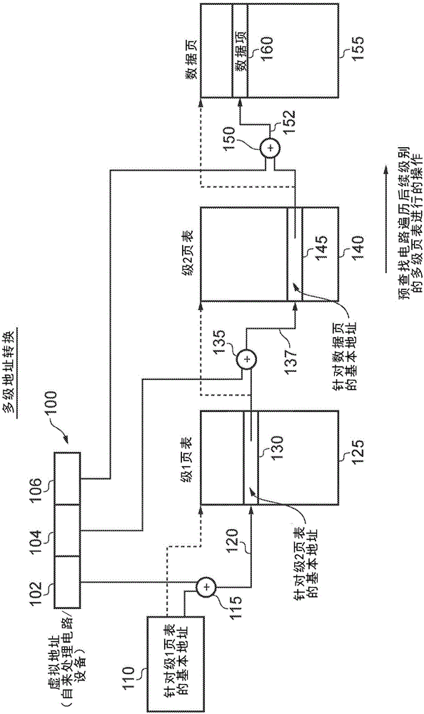 數(shù)據(jù)處理裝置和在數(shù)據(jù)處理裝置中處理地址轉(zhuǎn)換的方法與流程