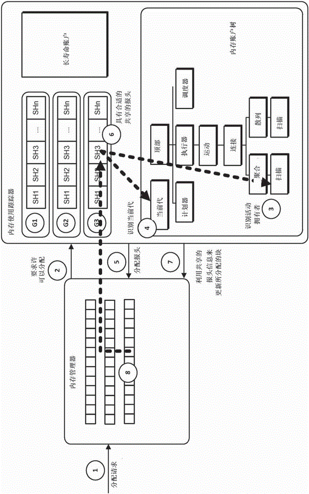 在多进程计算环境中精确跟踪内存使用的制作方法与工艺