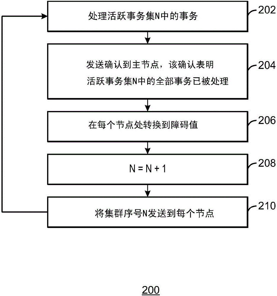 存储事务的制作方法与工艺