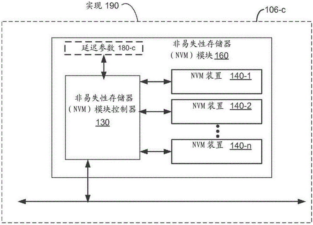 用于交错存储器操作的方法和系统与流程