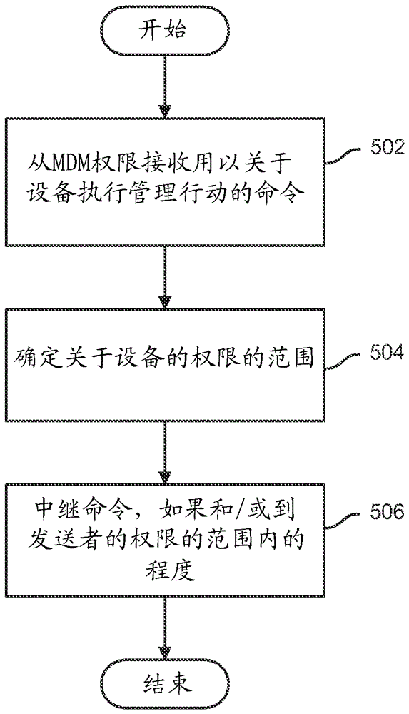 移動(dòng)設(shè)備管理代理器的制作方法與工藝