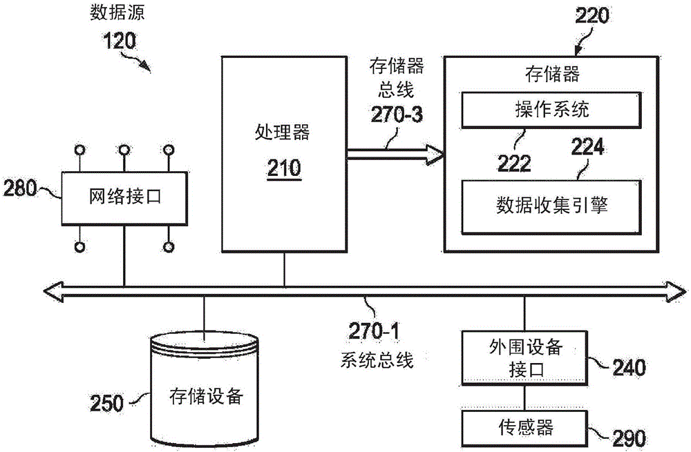 動態(tài)特征集管理的制作方法與工藝