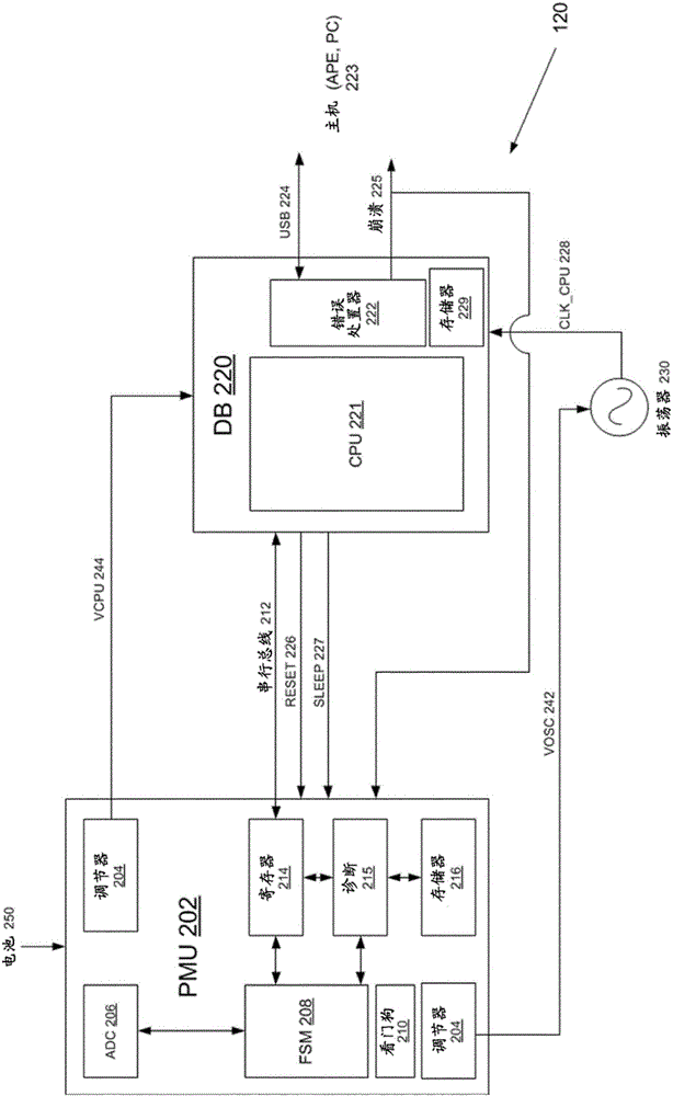 用于診斷無線通信設備中的電源故障的方法與流程