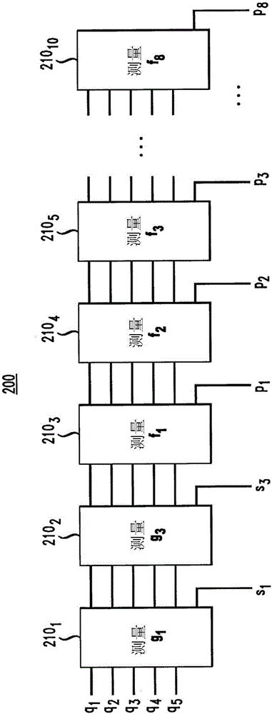 用于纠缠量子态的硬件高效校验子提取的制作方法与工艺