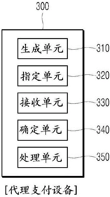 代理支付設(shè)備及其操作方法與流程