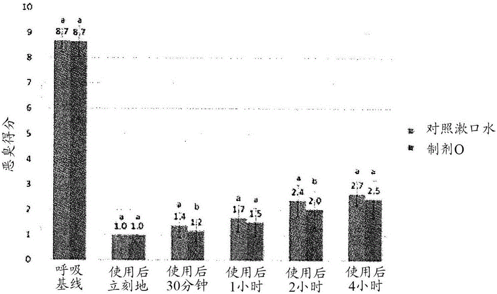 用于惡臭消除的包含內(nèi)酯的組合物的制作方法與工藝