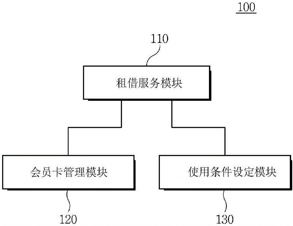 會(huì)員卡租借服務(wù)方法及其裝置與流程