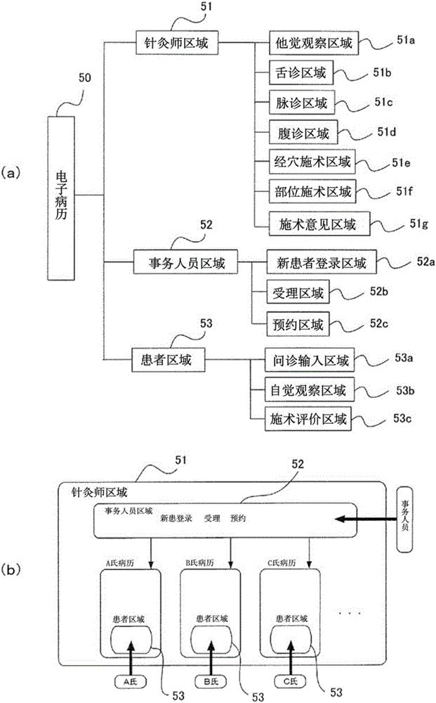 針灸治療支援終端裝置及醫(yī)療支援系統(tǒng)的制作方法