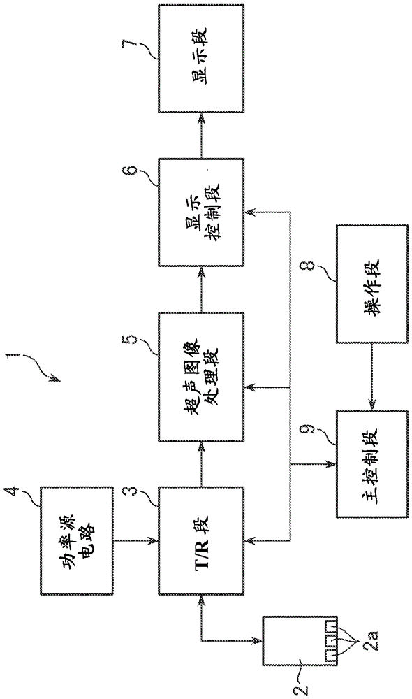 鈣化顯示設(shè)備與成像設(shè)備、以及程序的制作方法與工藝