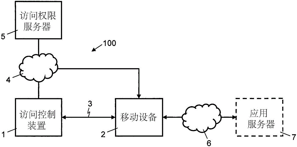 电子访问控制装置及访问控制方法与流程