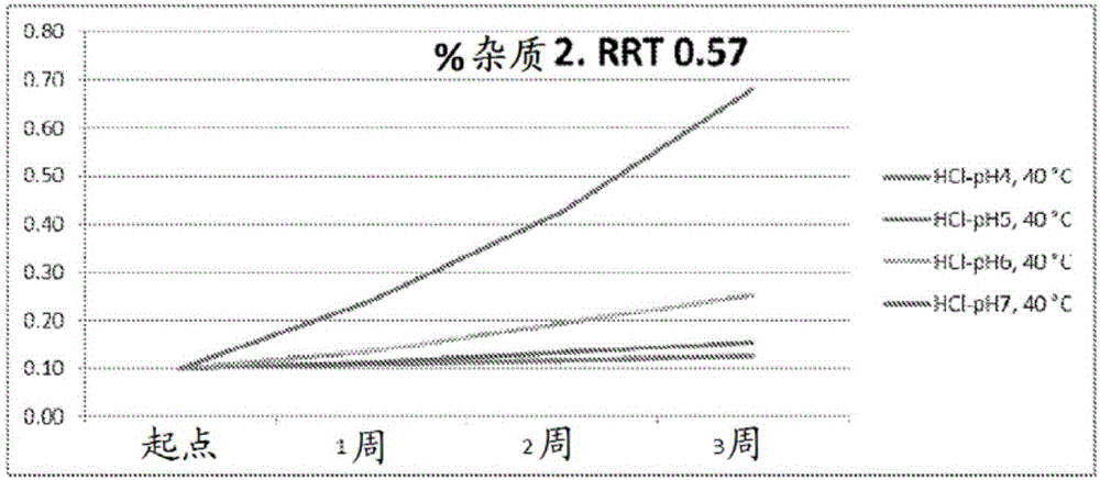 神經活性肽的穩(wěn)定組合物的制作方法與工藝