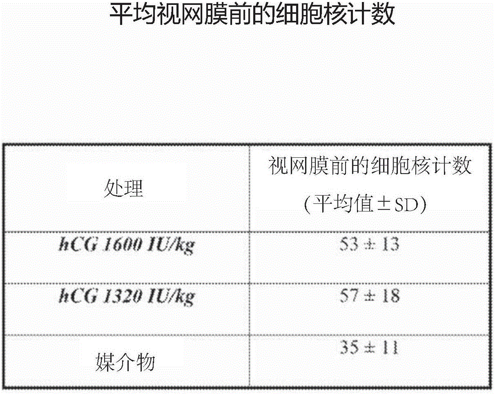 用于預(yù)防和治療眼部疾病的方法與流程