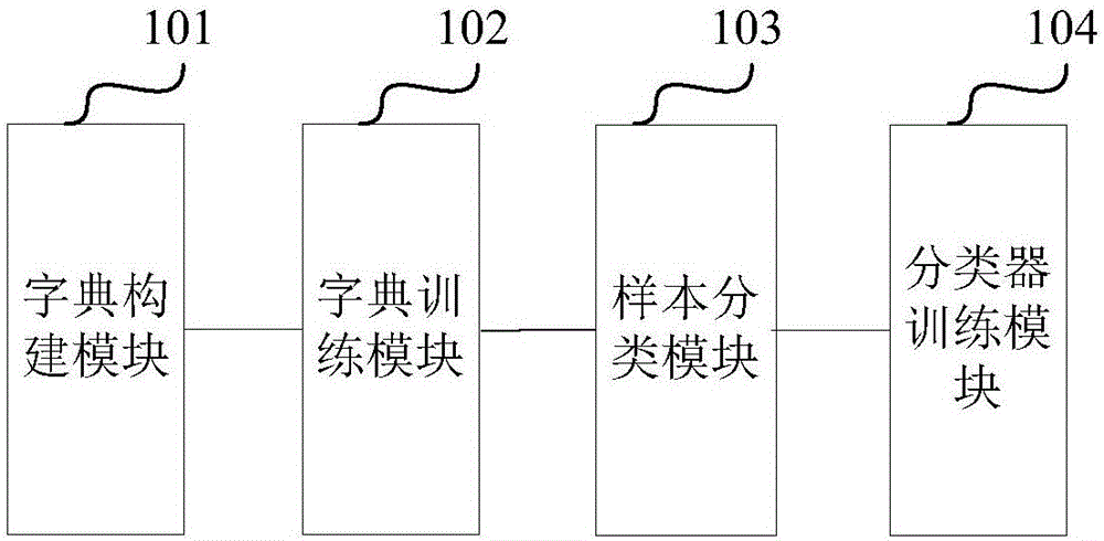 睡眠状态分类器的训练方法和系统与流程