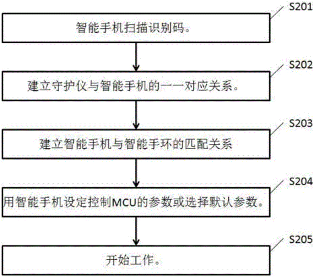 婴儿守护系统的制作方法与工艺