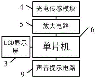 一种具有计量功能的健身车的制作方法与工艺