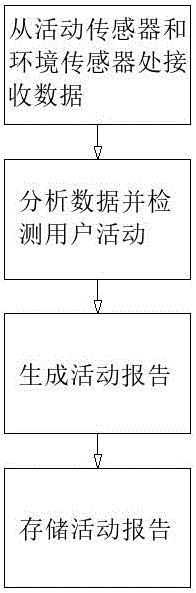 高空作业人员检测装置及检测方法与流程