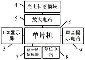 一種具有藍牙通信的動感單車的制作方法與工藝