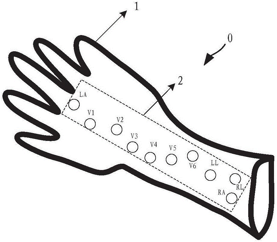一种心电测量手套的制作方法