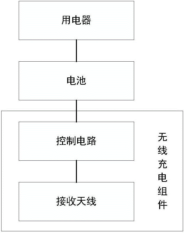 扩阴器的制作方法与工艺