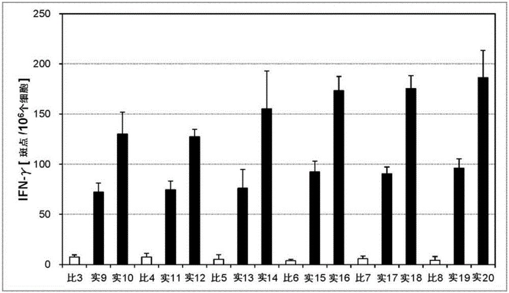 包含核受體配體的免疫誘導(dǎo)促進用組合物以及疫苗藥物組合物的制作方法與工藝