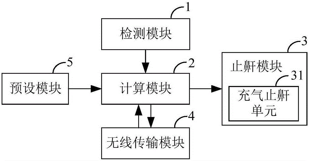 一种止鼾并监控睡眠状况的方法和装置与流程