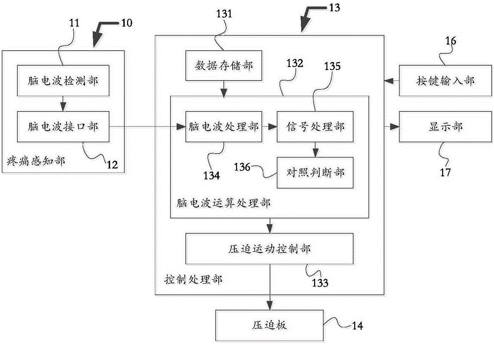 乳腺成像設(shè)備及其控制方法與流程