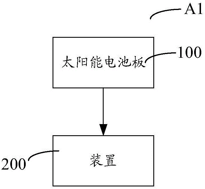 園藝系統的制作方法與工藝