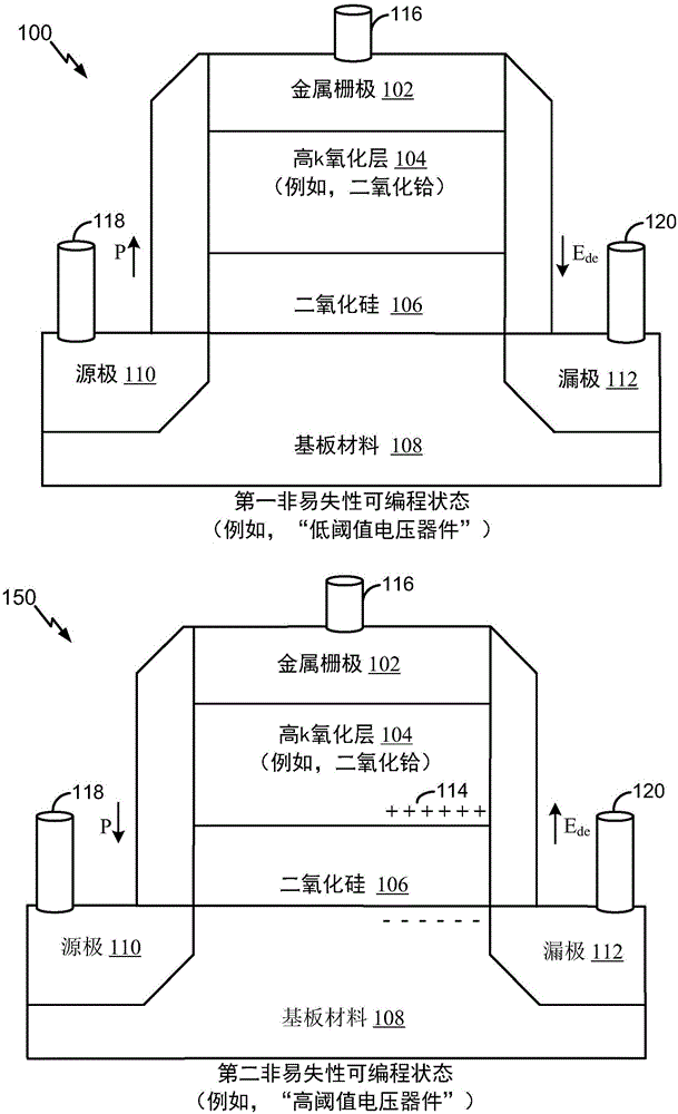 非易失性一次性可編程存儲器器件的制作方法與工藝