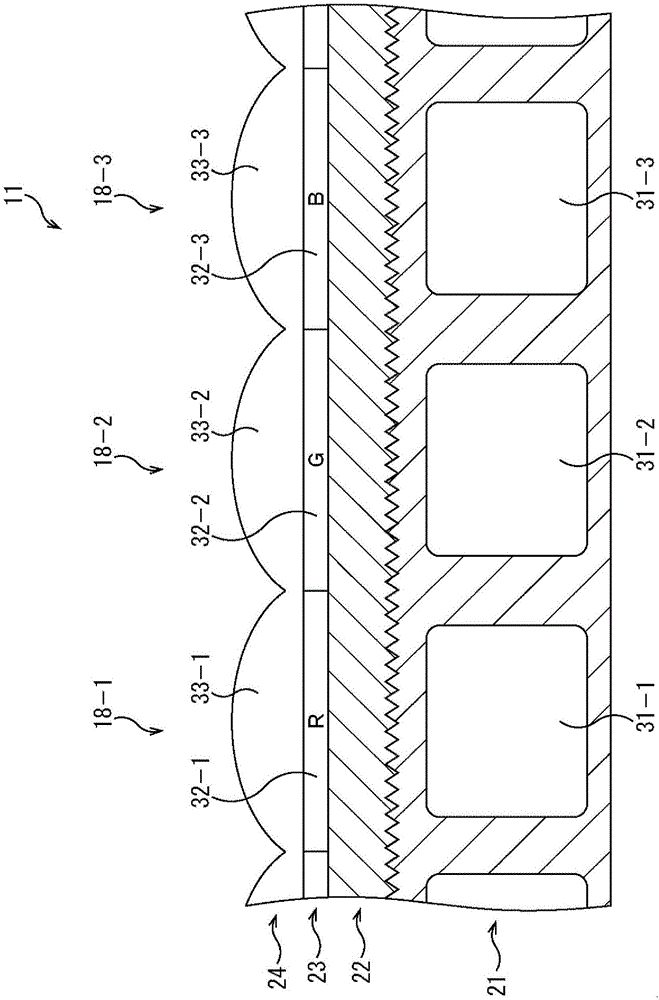 固態(tài)成像元件和電子設(shè)備的制作方法與工藝