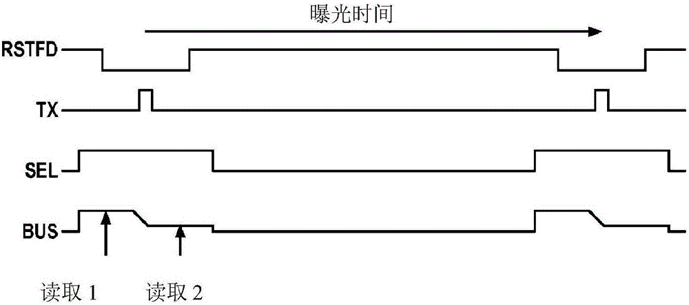 帶有電荷轉(zhuǎn)移的C?MOS光電單元，以及包括這樣的單元的組的陣列傳感器的制作方法與工藝