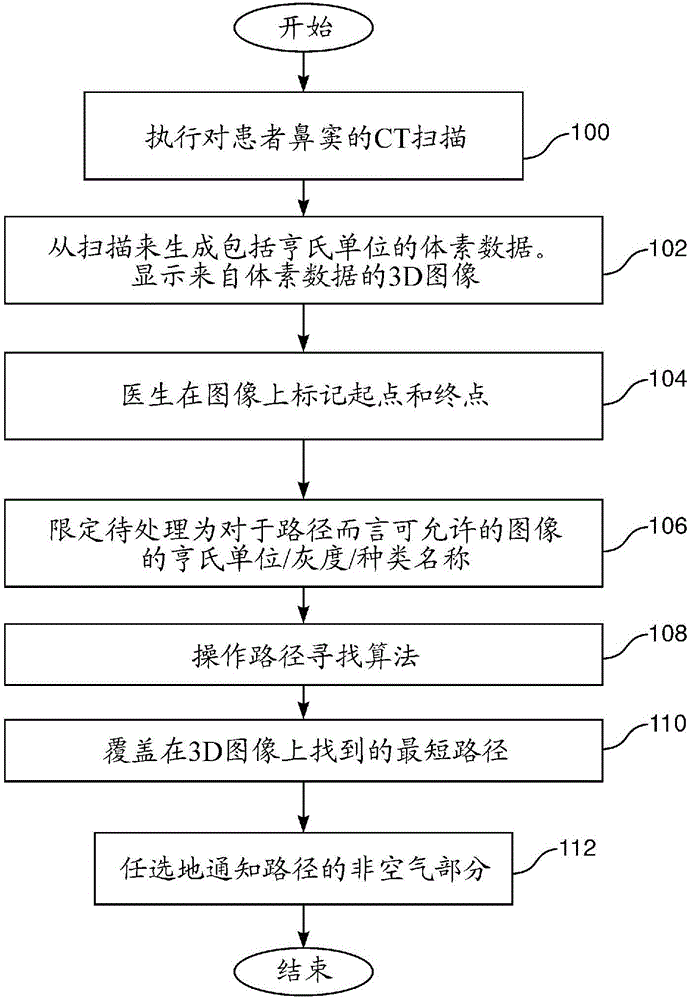 使用回溯迷宫问题解决方案的自动ENT外科手术预先计划的制作方法与工艺