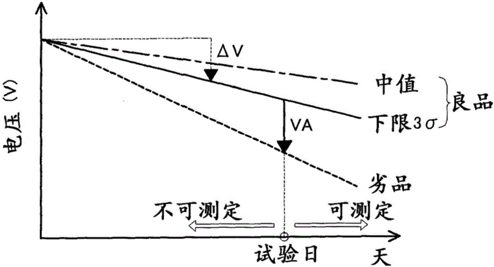 制造非水二次电池的方法与流程