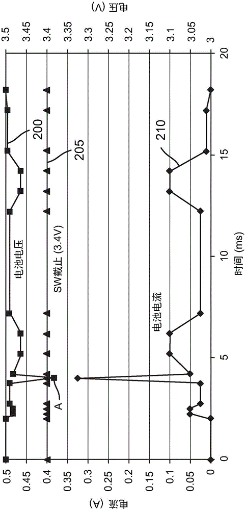 基于电池电荷的动态睡眠模式的制作方法与工艺