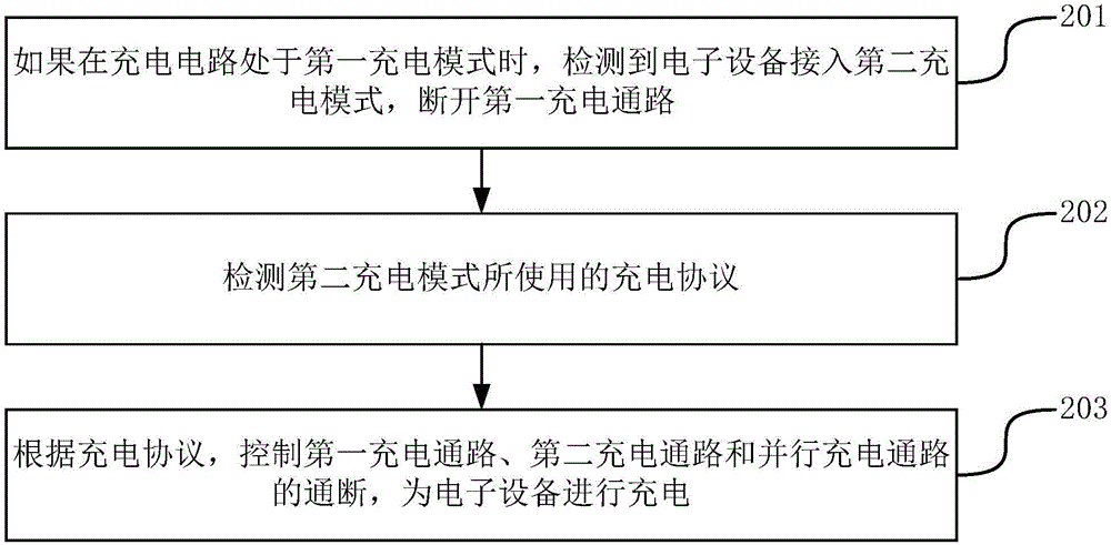 充電方法及電子設(shè)備與流程