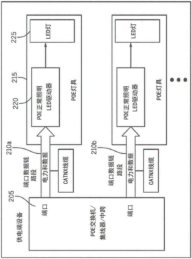 以太網(wǎng)供電應(yīng)急照明系統(tǒng)的制作方法與工藝