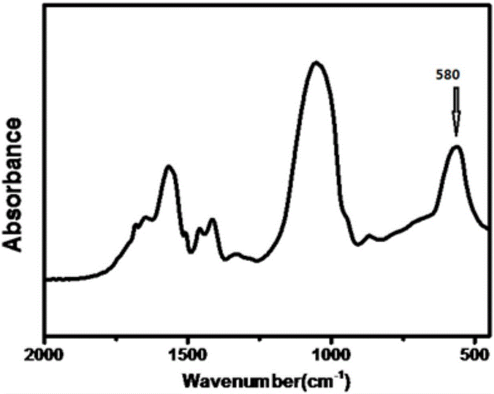 粘接輔助的生物礦化材料及其在仿生礦化中的應(yīng)用的制作方法與工藝