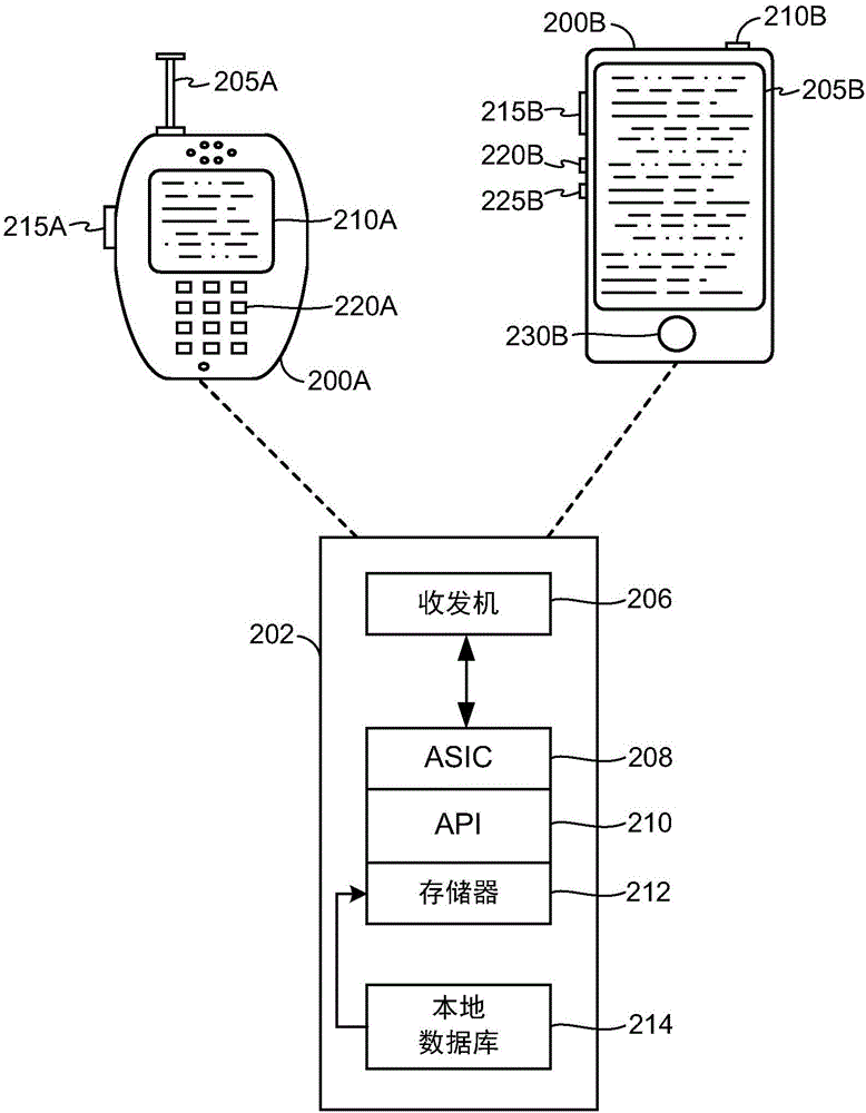 增強(qiáng)應(yīng)用的用戶體驗(yàn)以用于基于鄰近度的對等移動計(jì)算的系統(tǒng)和方法與流程