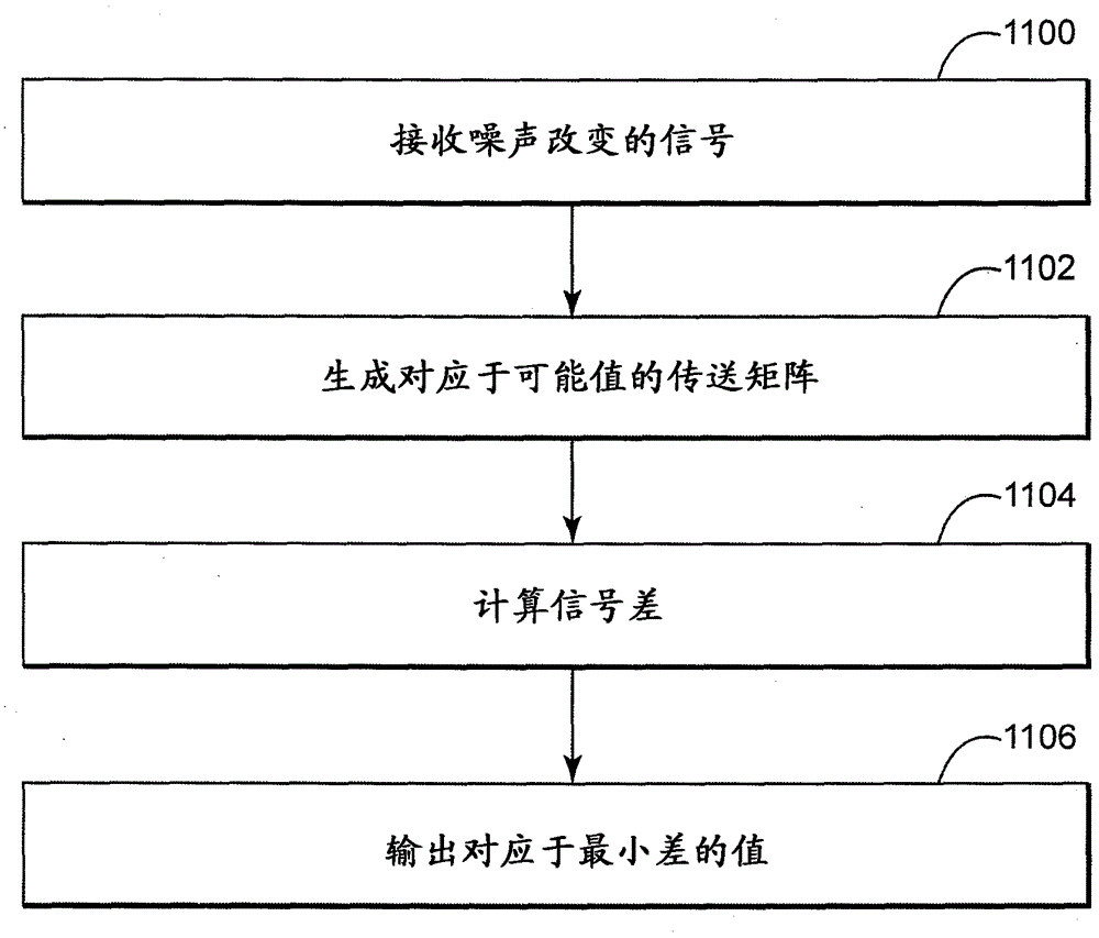 用于檢測和解碼信號的接收器的制作方法與工藝