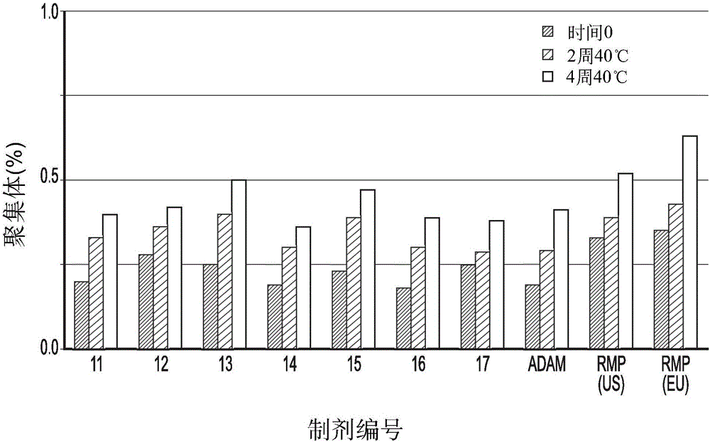 液體藥物組合物的制作方法與工藝