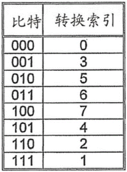 用于光纖通信的周期滑移回彈編碼調(diào)制的制作方法與工藝