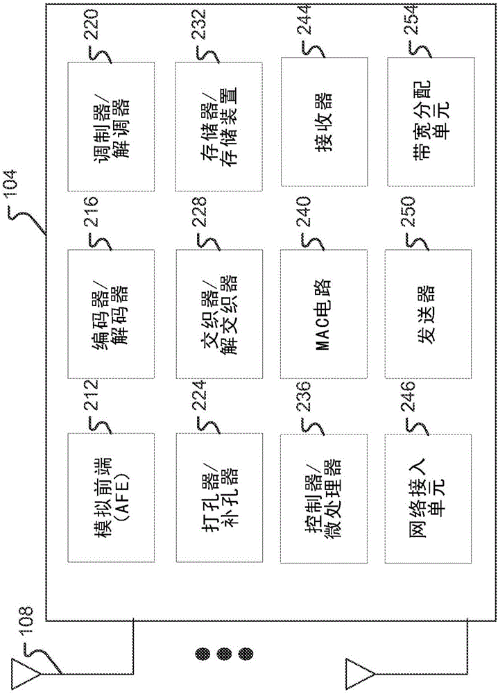 關(guān)于HEW中OFDMA/UL多用戶MIMO中資源塊的定義的制作方法與工藝