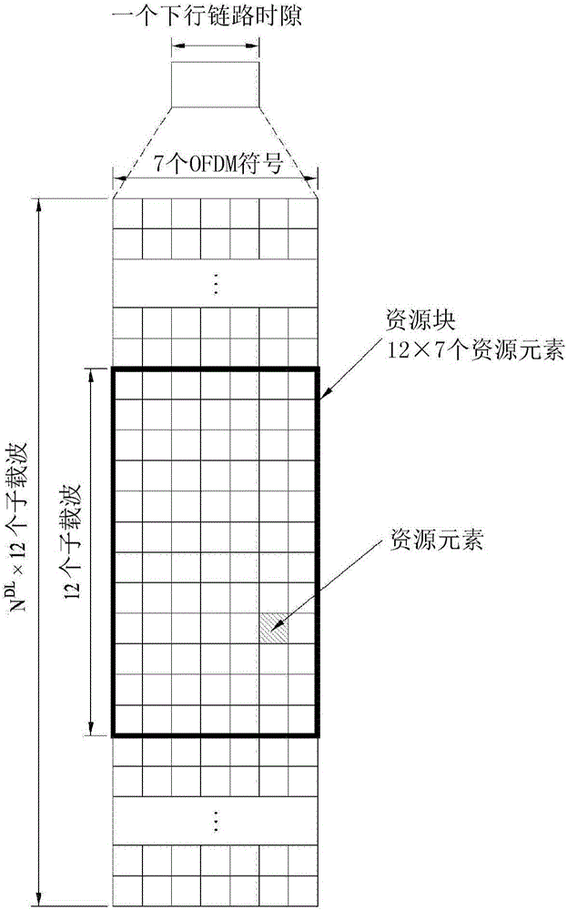 用于在無(wú)線通信系統(tǒng)中發(fā)送信號(hào)的方法和設(shè)備與流程