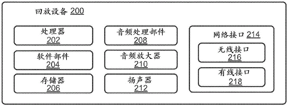 云隊列管理的制作方法與工藝