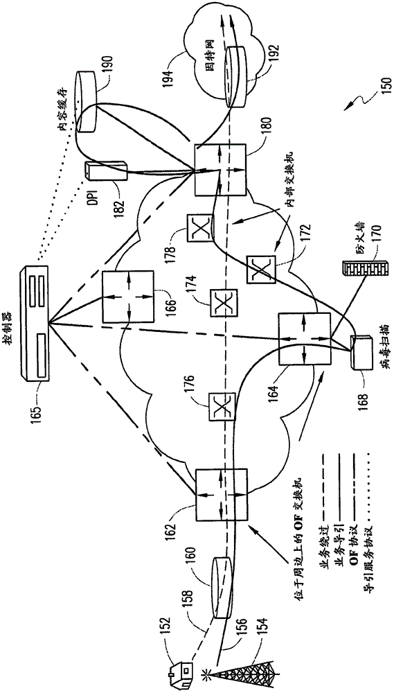 用于具有多個(gè)實(shí)例的聯(lián)機(jī)服務(wù)鏈的服務(wù)安置的制作方法與工藝