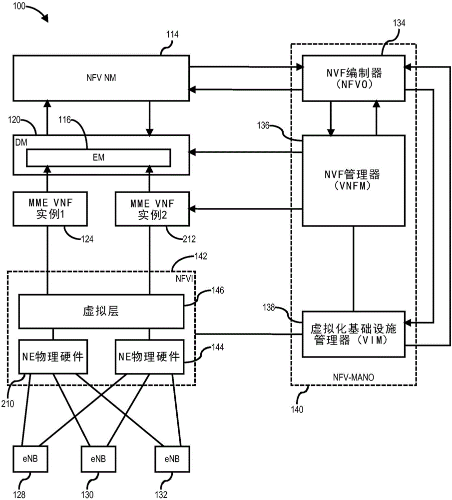 虚拟化网络功能管理的制作方法与工艺