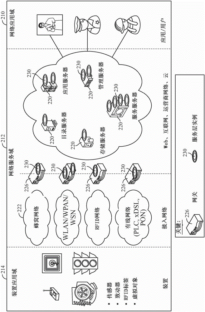 自動化服務簡檔描述和編排的制作方法與工藝