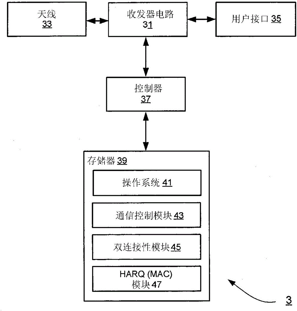 通信系統(tǒng)的制作方法與工藝