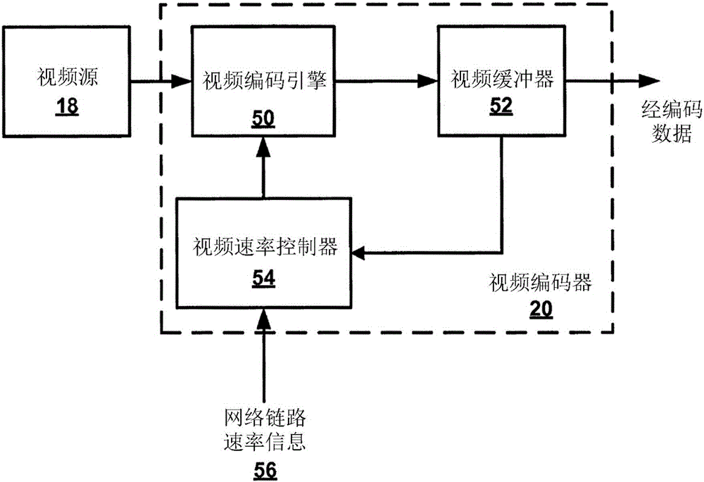 減少視頻電話中的延遲的制作方法與工藝