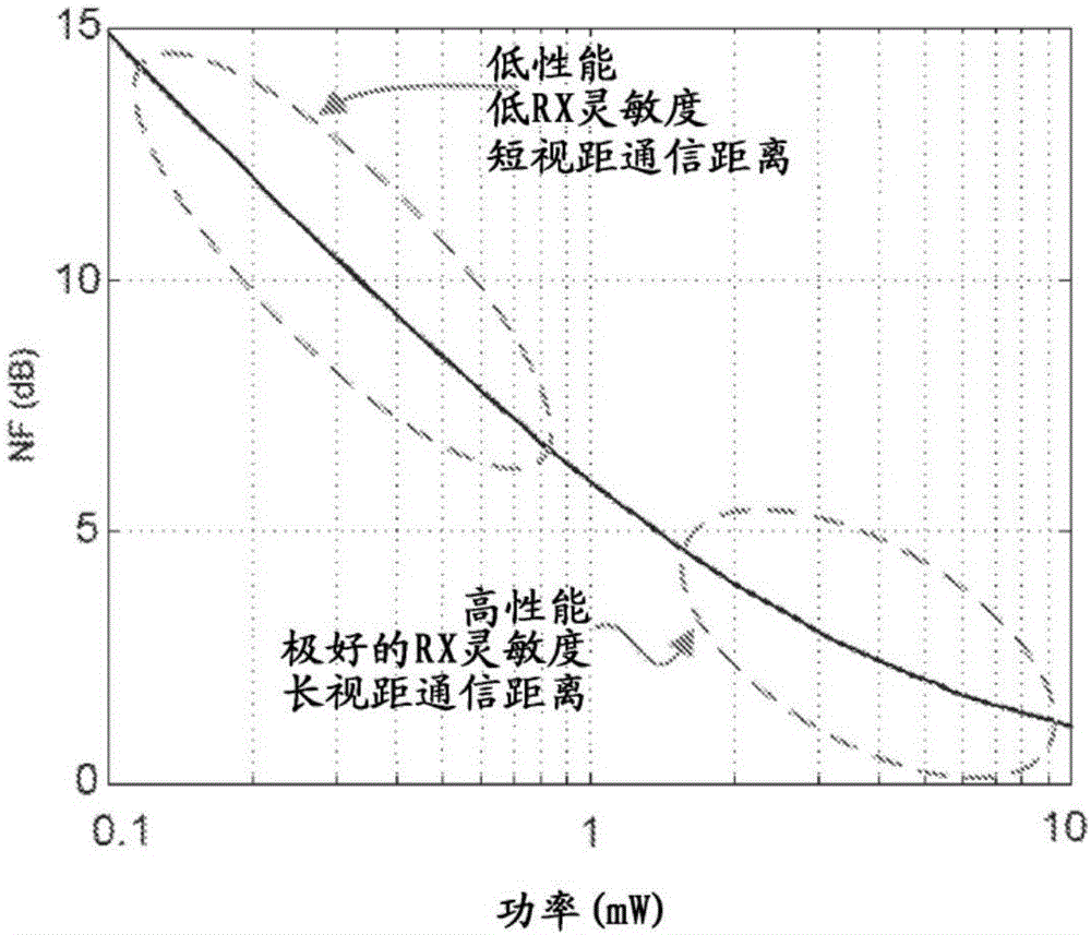 具有近阈值数字基带的短程紫蜂兼容接收器的制作方法与工艺